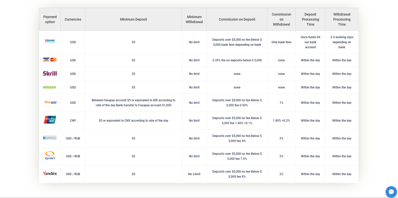 NBHM deposit and withdrawal options NBHM deposit and withdrawal options